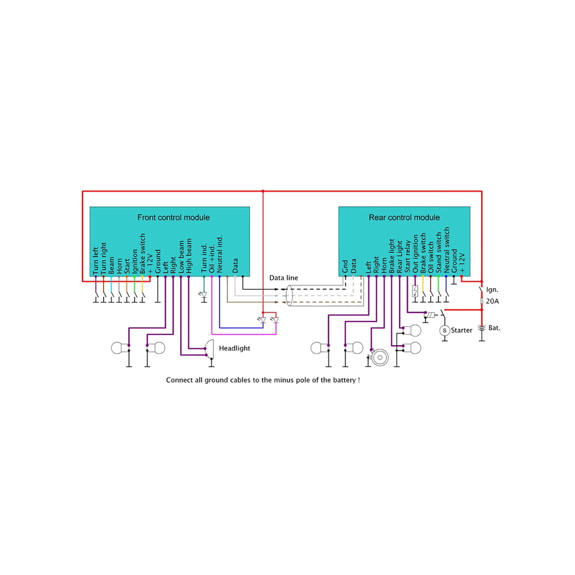 axel_joost Digitaler Kabelbaum Version C-BS für Schalter - und Tastenbetrieb