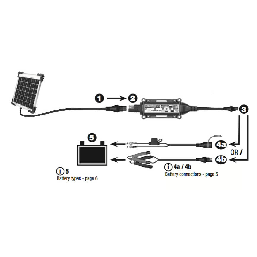 optimate Solar DUO Charger 10 Watt, Travel Kit