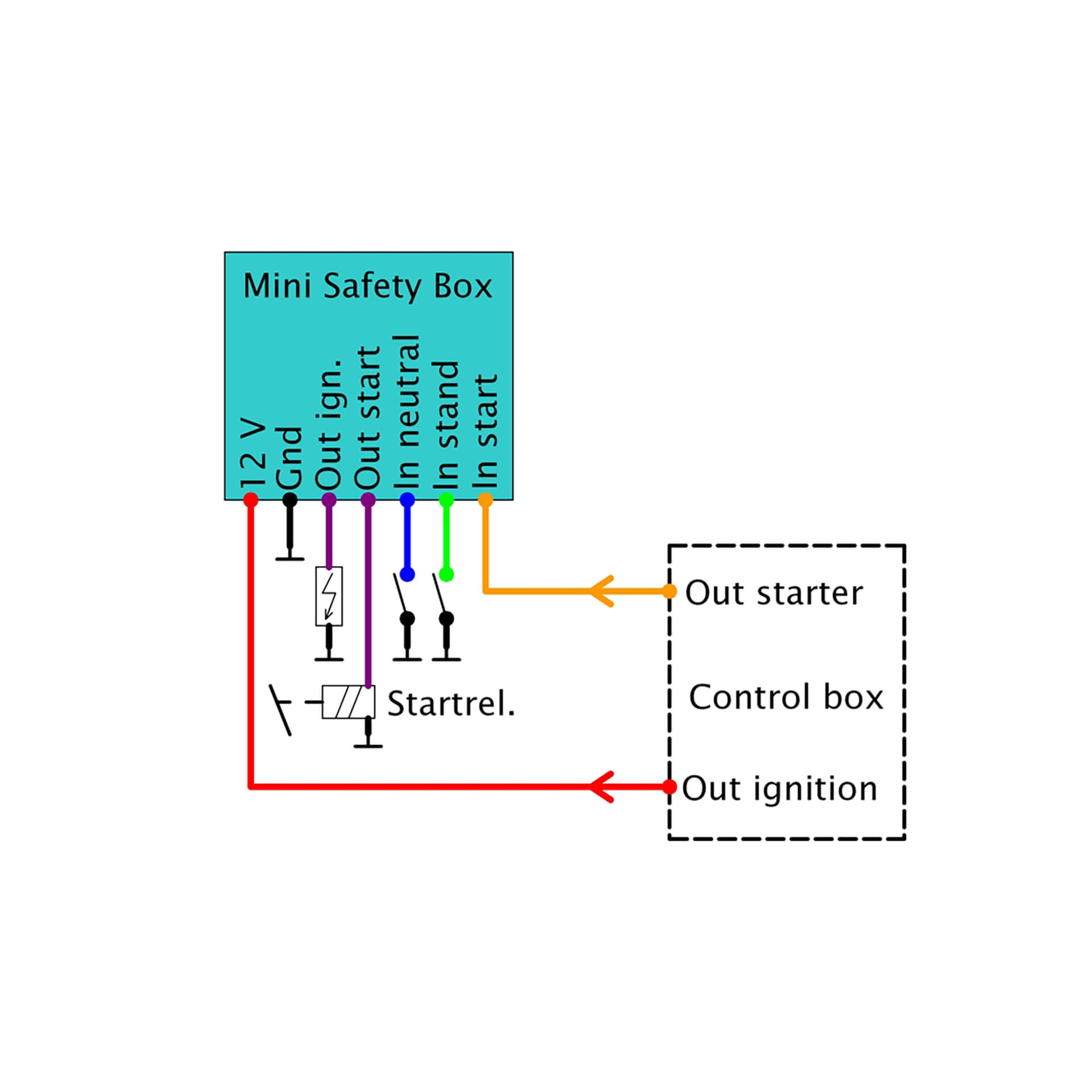axel_joost mini safety box